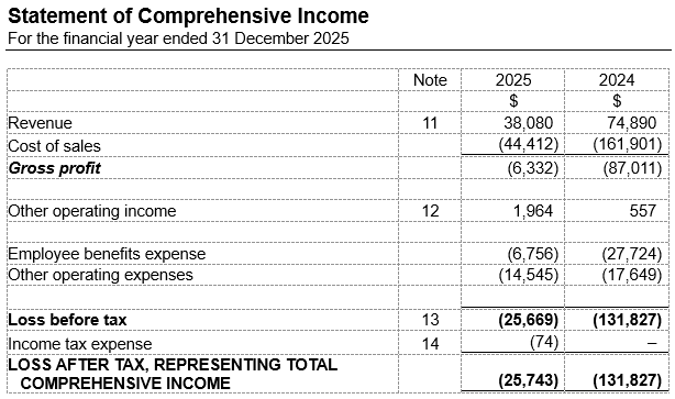 Statement of Comprehensive Income with mixed presentation