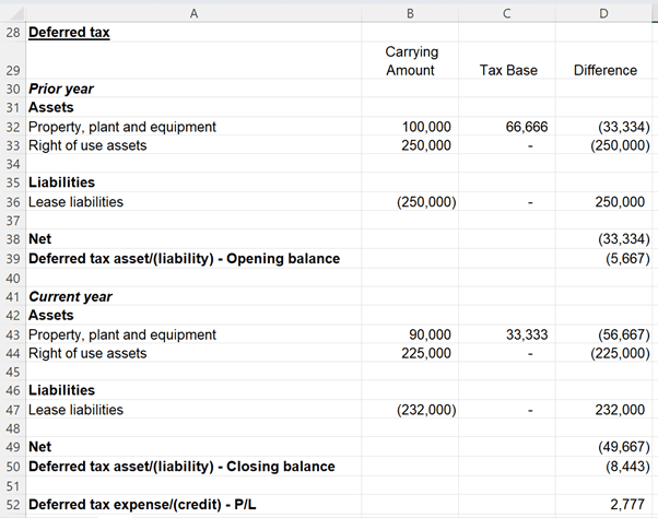 Deferred tax computation using the balance sheet approach
