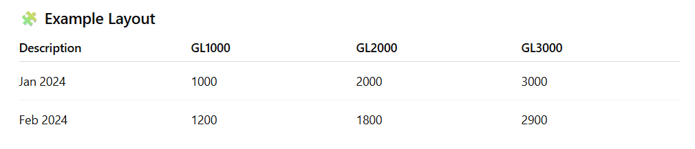 Example layout with GL names across columns